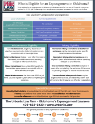 Oklahoma expungement infographic