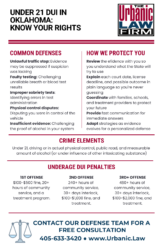 Infographic by The Urbanic Law Firm titled “Under 21 DUI in Oklahoma: Know Your Rights,” outlining common defenses, how the firm helps protect clients, the elements of the offense, underage DUI penalties for first, second, and third-plus offenses, and a free-consultation contact number.