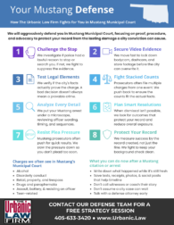 Infographic for Mustang Oklahoma Municipal Court criminal defense lawyers showing how The Urbanic Law Firm fights city cases, including challenging the stop, securing video evidence, testing legal elements, fighting stacked counts, protecting your record, common Mustang charges, and what to do after a citation or arrest.