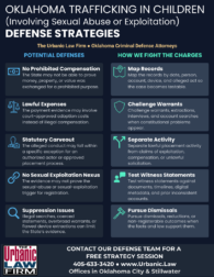 Oklahoma trafficking in children defense strategies infographic from The Urbanic Law Firm showing potential defenses and how criminal defense attorneys fight charges.