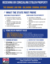 Infographic for receiving or concealing stolen property Oklahoma criminal defense showing what the State must prove, penalties by property value, common defenses, and how The Urbanic Law Firm fights these charges.